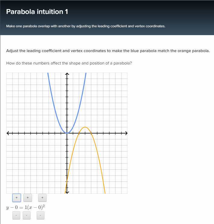 Parabola Intuition