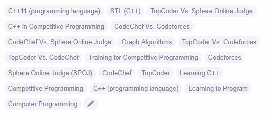 Quora tags