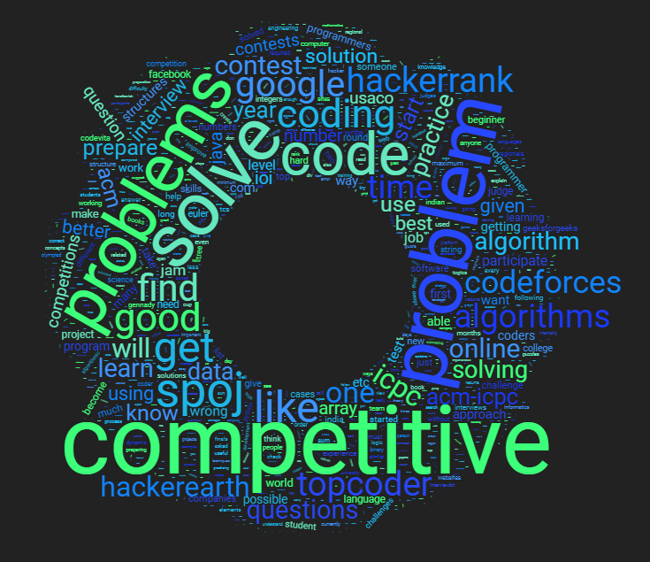 Word Cloud